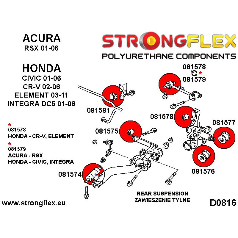 STRONGFLEX|081581A: Hintere Stabibuchse SPORT Acura RSX 01-06 DC5 Honda Civic VII EU/ES EP EM EV EP3 Type Diagramm Schema:D0816