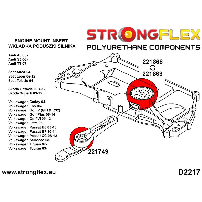 STRONGFLEX|221749B: Motorlager vorne- Drehmomentstütze- kleine Buchse Audi A3/S3 RS3 I 96-03 8L FWD Diagramm Schema:D2217