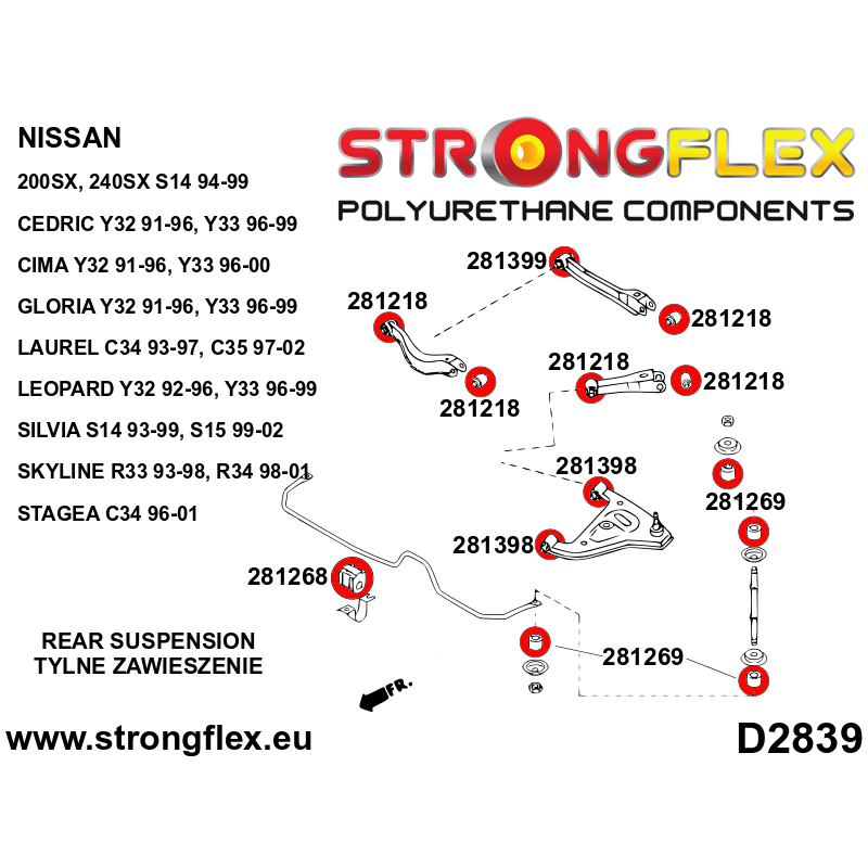 286115A: Zestaw zawieszenia tylnego SPORT - Poliuretan strongflex.eu