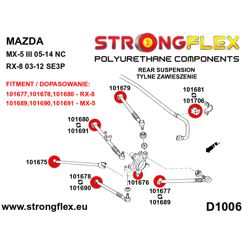 STRONGFLEX|106177A: Polyurethan Buchsensatz für Vorder-und Hinterachse SPORT Mazda RX-8 03-12 SE3P